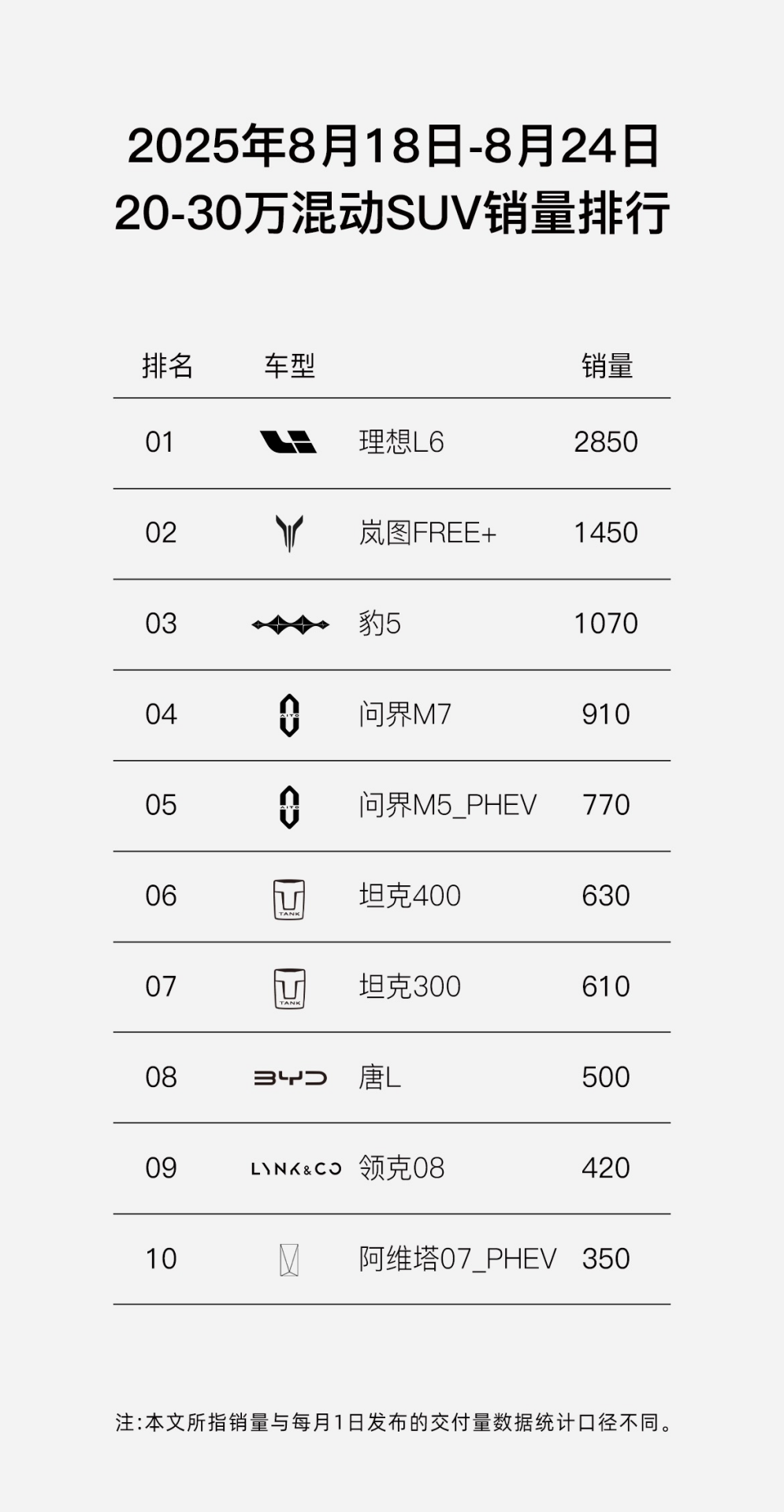 势如破竹！岚图FREE+再传捷报，双子星新品蓄势待发