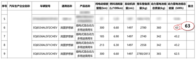 降维打击实锤 26 款岚图梦想家直接来了波猛的！