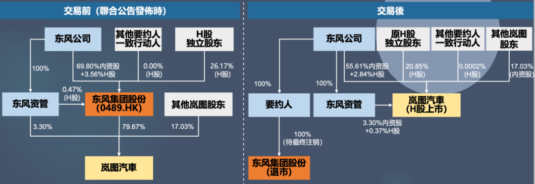行业丨岚图上市，东风退市！“经济账”和“突围战”是重要原因？
