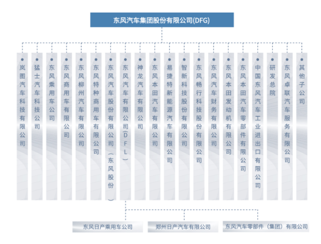 行业丨岚图上市，东风退市！“经济账”和“突围战”是重要原因？