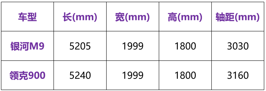 5米2级大六座SUV，起售不到20万！银河M9有哪些优缺点？