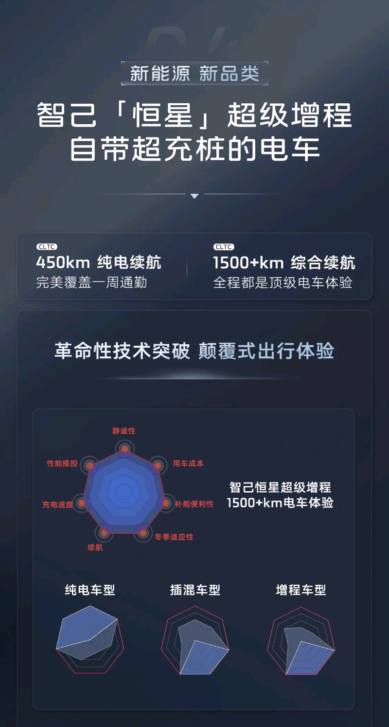 《新一代智己LS6，20万级SUV的“价格屠夫”，性价比无敌！》