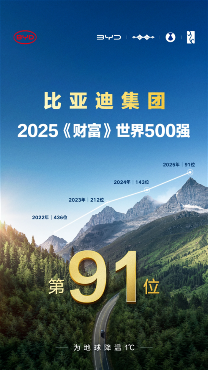 从中国到世界：比亚迪7月领跑全球多国新能源车市