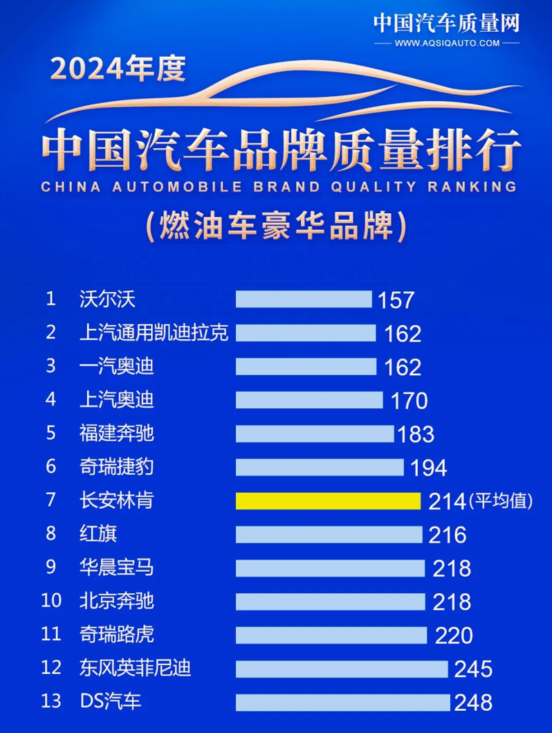 年轻人第一辆豪华轿车，沃尔沃S60更值得推荐？