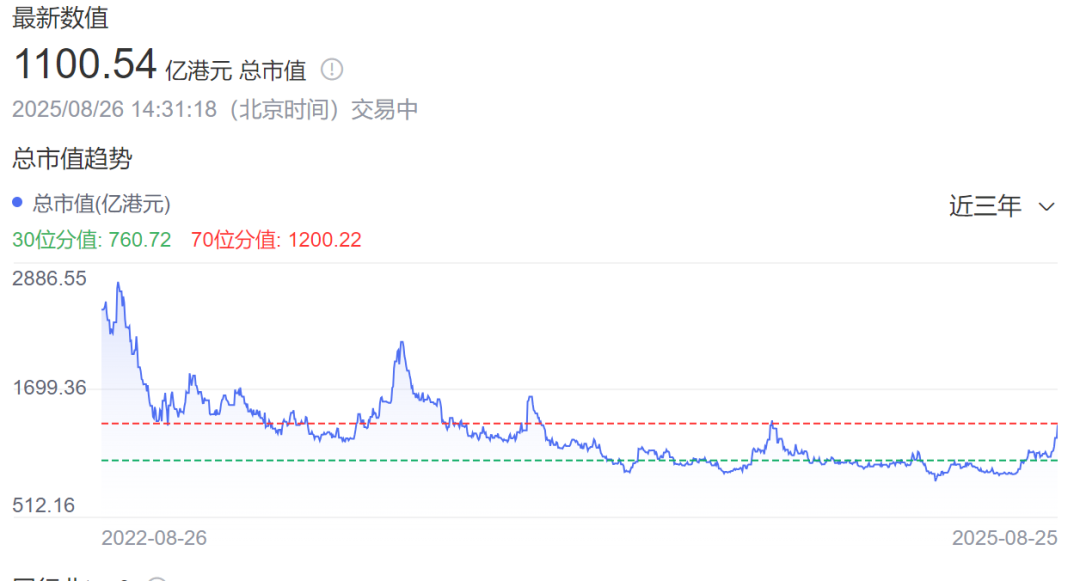 没打过这么富裕的仗，蔚来挺不容易！