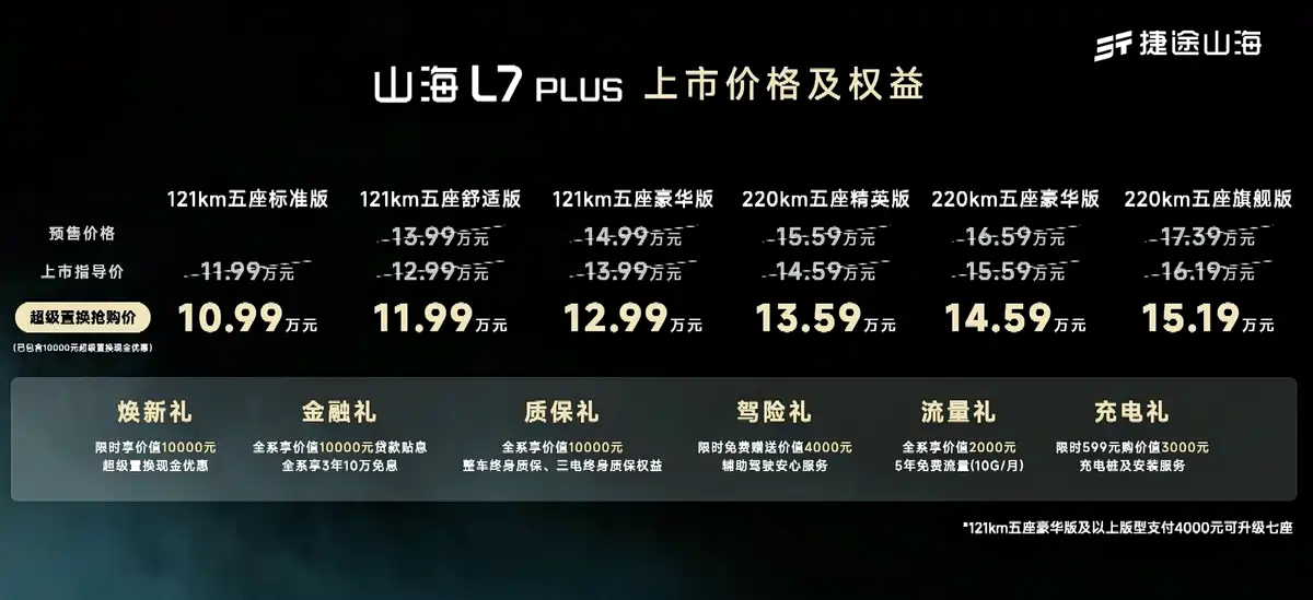 11.99万起就能买到插混中型SUV，捷途打造，还有七座