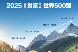 比亚迪7月海外劲销8万，同比增159.5%，多国稳夺新能源销冠