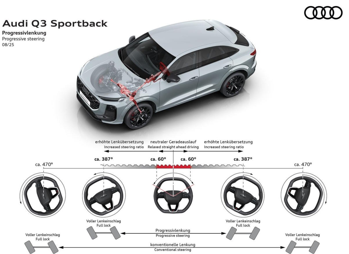 新一代奥迪Q3 Sportback，主打1.5T+6DCT插混，纯电续航118公里