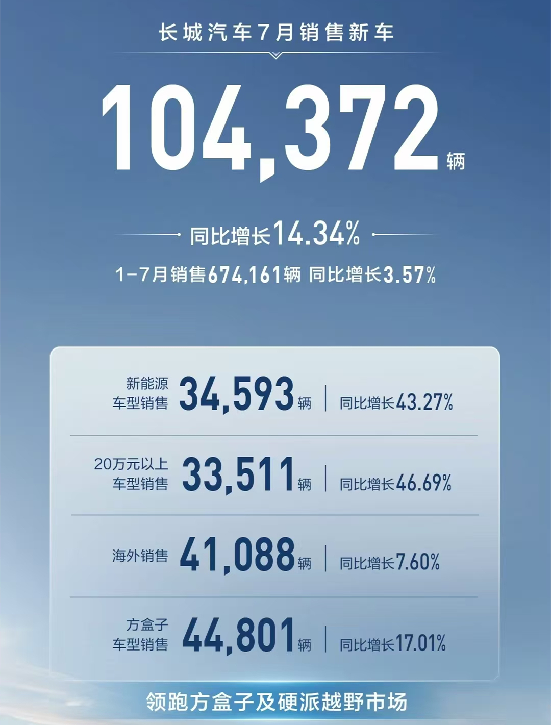 向中国智慧致敬，长城Hi4要成为汽车界的“都江堰”