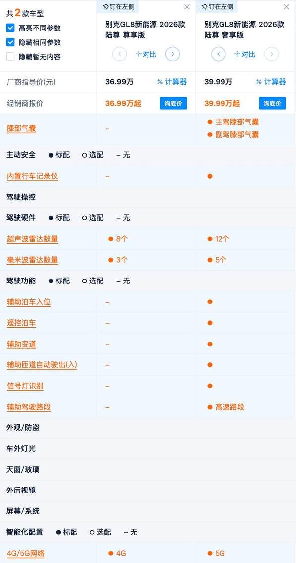 33.99万起 顶配带智驾 全新GL8陆尊三款车型为什么建议你买中配？