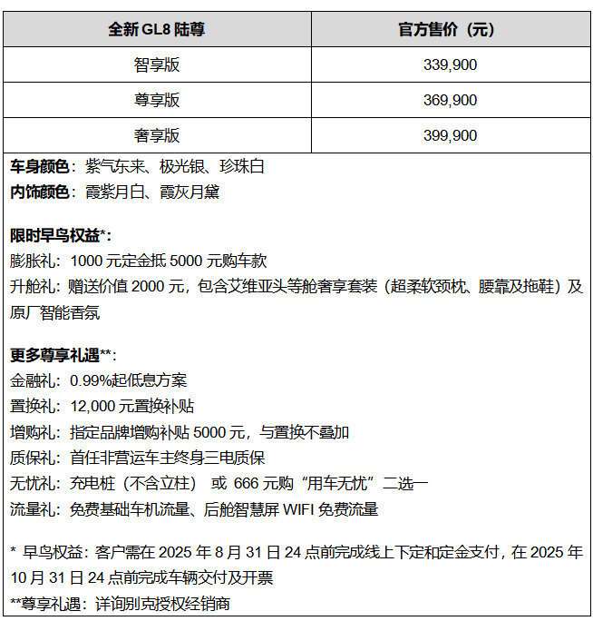全家人的新能源头等舱 最懂用户的“真豪华” 售价33.99万-39.99万元 全新GL8陆尊焕新上市