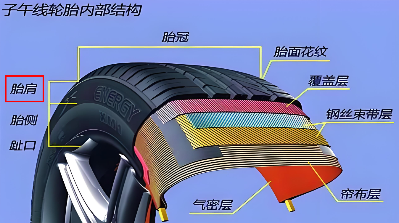 宝马X5轮胎解读：相同型号、不同品牌的轮胎，宽度真的有差异吗？