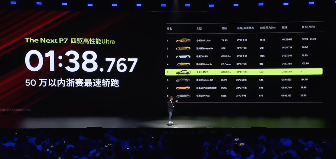 比小米更快 全系标配Ultra的新弯道之王上市