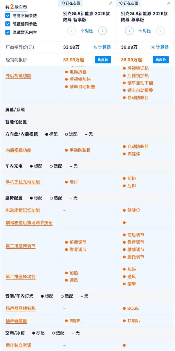 33.99万起 顶配带智驾 全新GL8陆尊三款车型为什么建议你买中配？