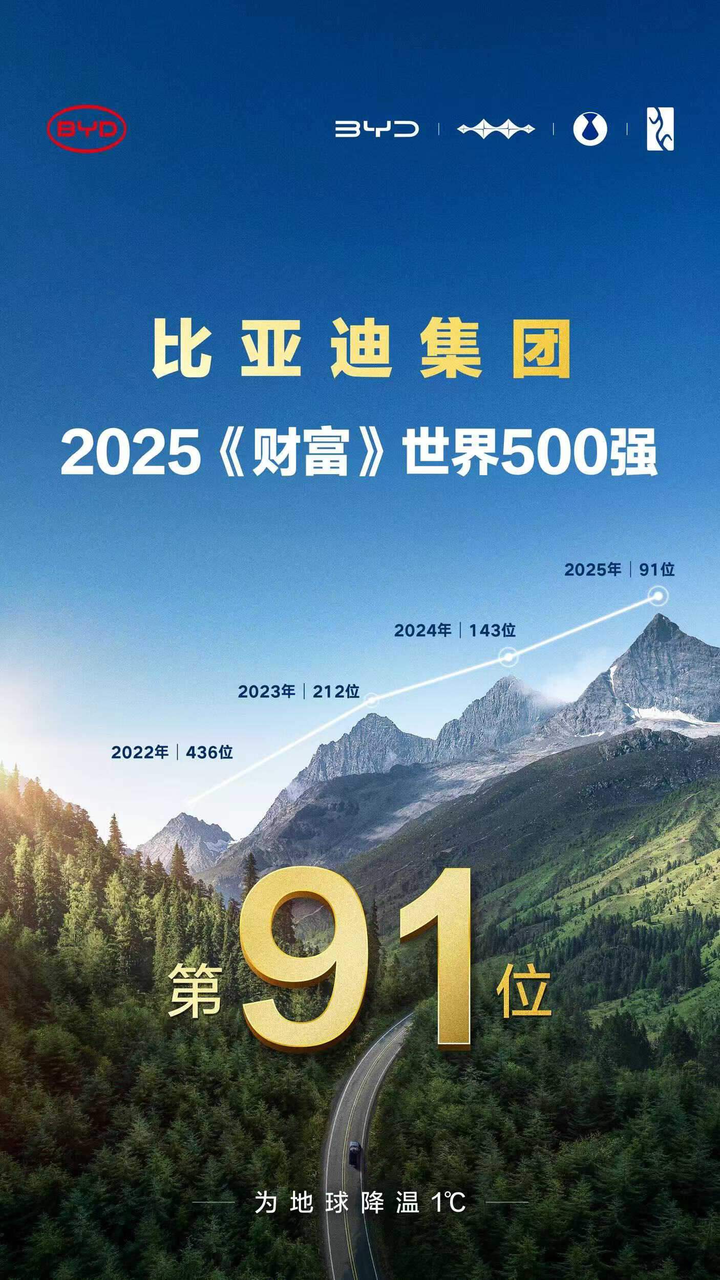 比亚迪销量多处开花，7月海外销量再迎爆发式增长