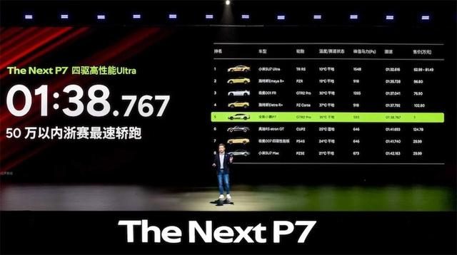50万内最速轿跑，全新小鹏P7卖21万过分吗？
