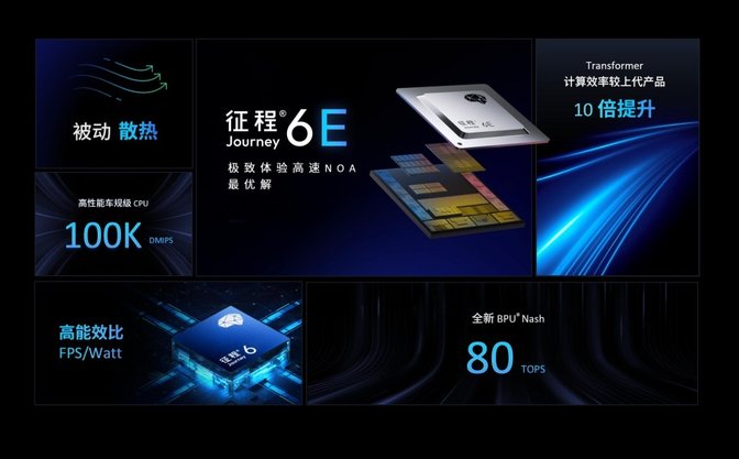 埃安霸王龙领衔，征程6E首批量产车型组团上线