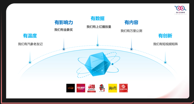 中国汽车高纬对话，明日开启！