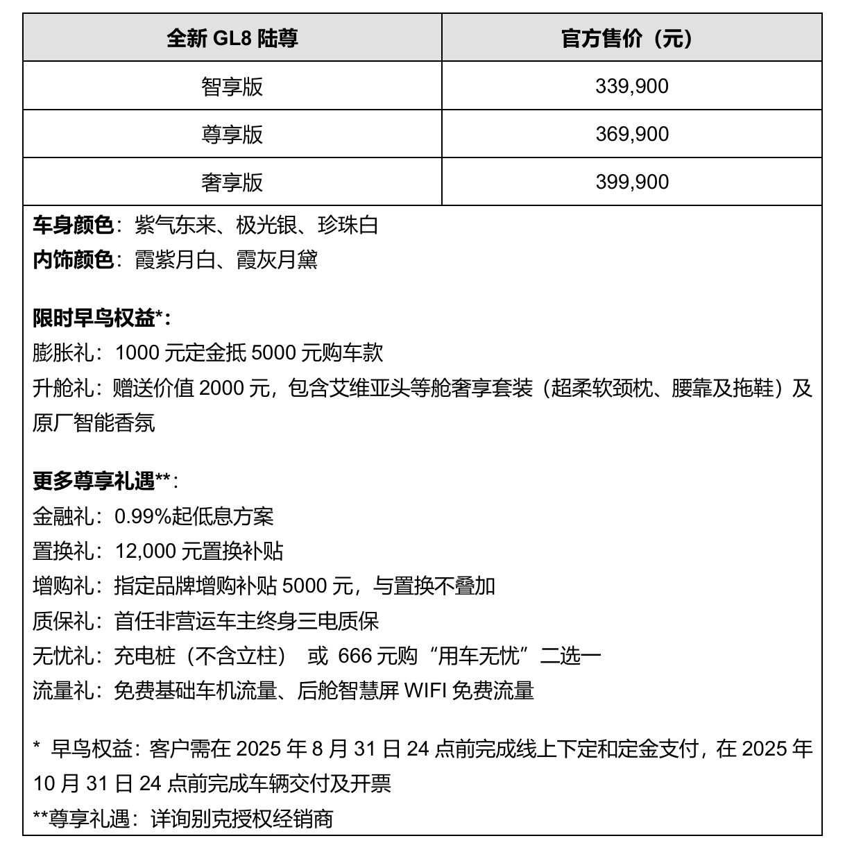 售价33.99万-39.99万元 全新GL8陆尊焕新上市