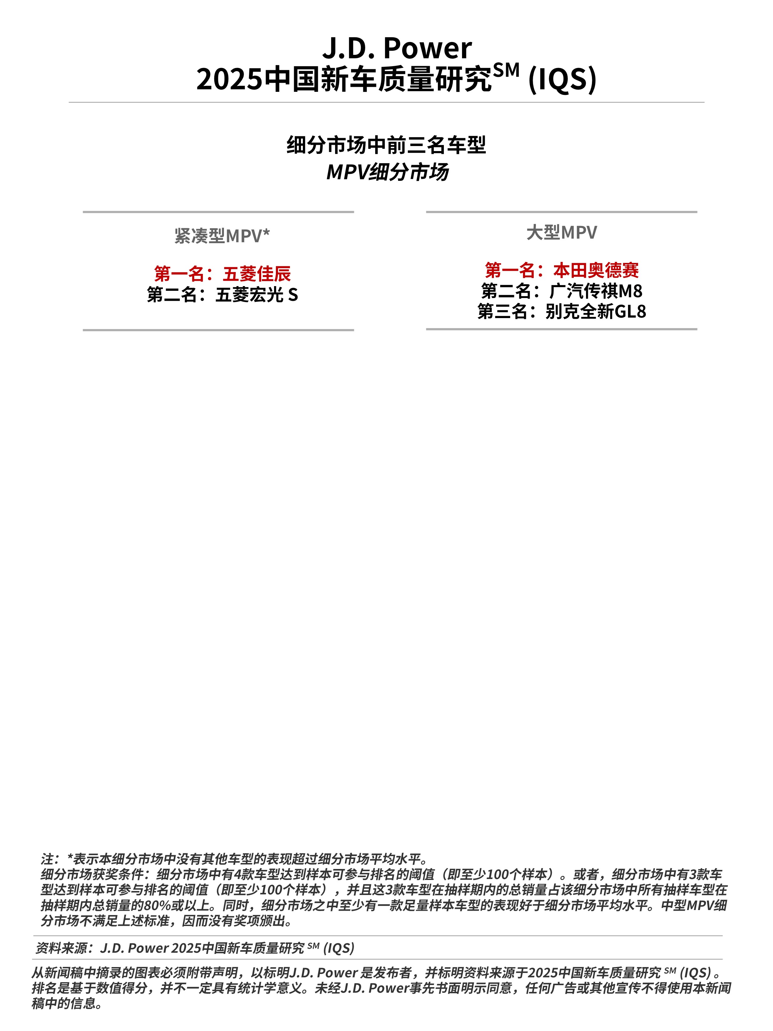 J.D. Power研究发布：燃油车质量抱怨激增，价格战背景下质量全面承压