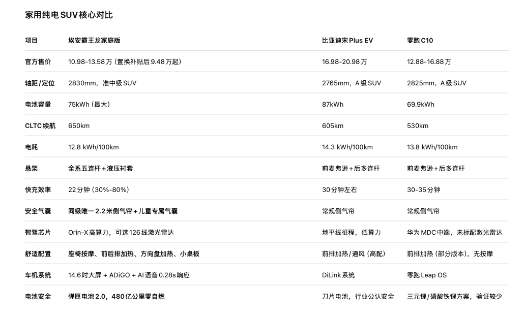 最“残暴性价比”家用SUV 没有之一