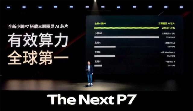 50万内最速轿跑，全新小鹏P7卖21万过分吗？