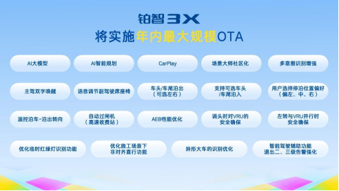 铂智3X用户权益爆发！事故兜底＋自燃担责 千万福利直送