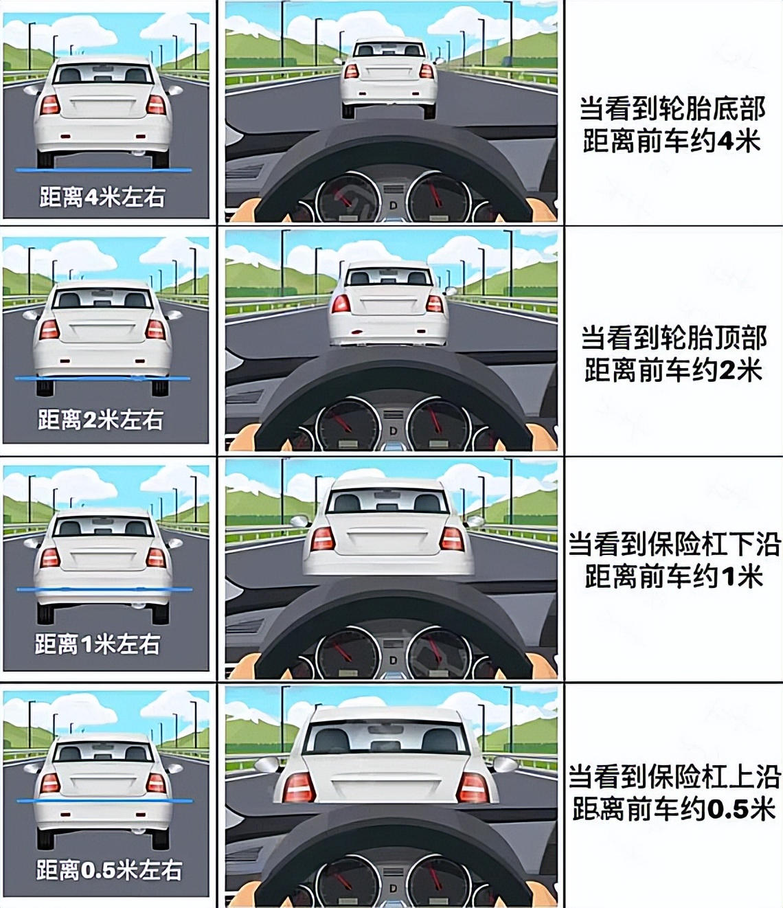 老司机究竟偏爱SUV还是轿车，轿车的最大缺点是视线差吗？