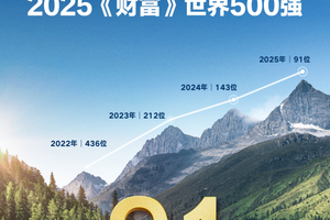 比亚迪7月海外劲销8万，同比增159.5%，多国稳夺新能源销冠