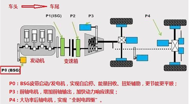 全新一代现代帕里斯帝到达展馆，成都车展能否为现代汽车带来转机？