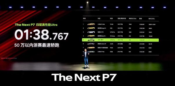 巅峰性能满配全能AI，全新小鹏P7正式上市，21.98万元起售