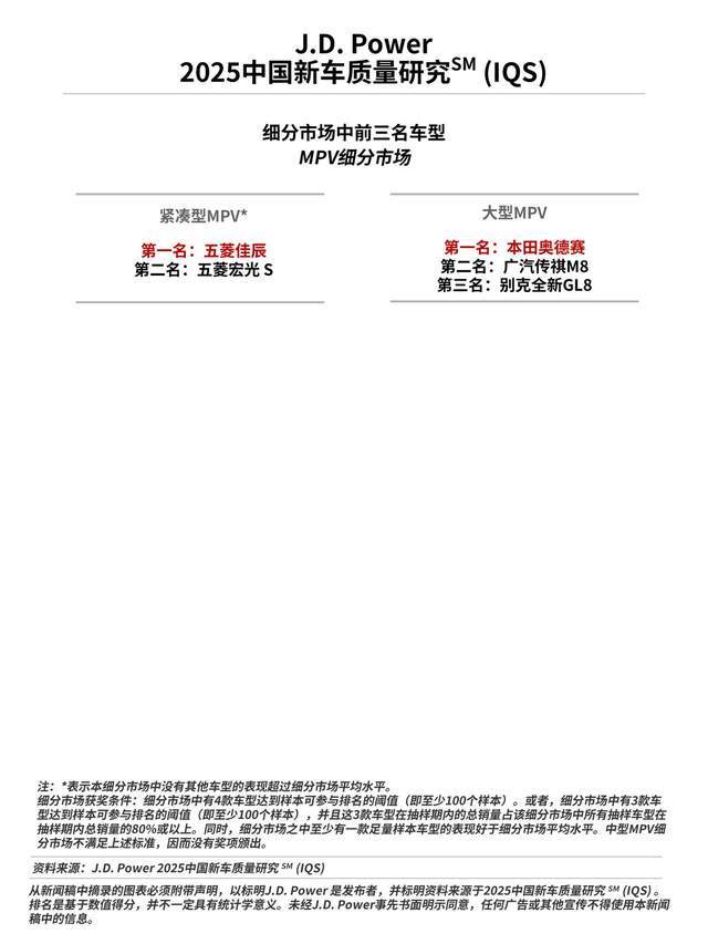 J.D. Power研究发布：燃油车质量抱怨激增，价格战背景下质量全面承压