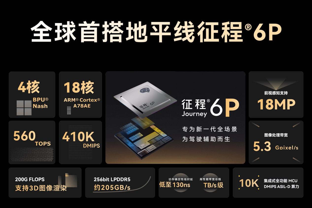 星途ET5蓉城全球首发，搭载地平线征程®6P，打造年轻家庭首选的智慧安全SUV
