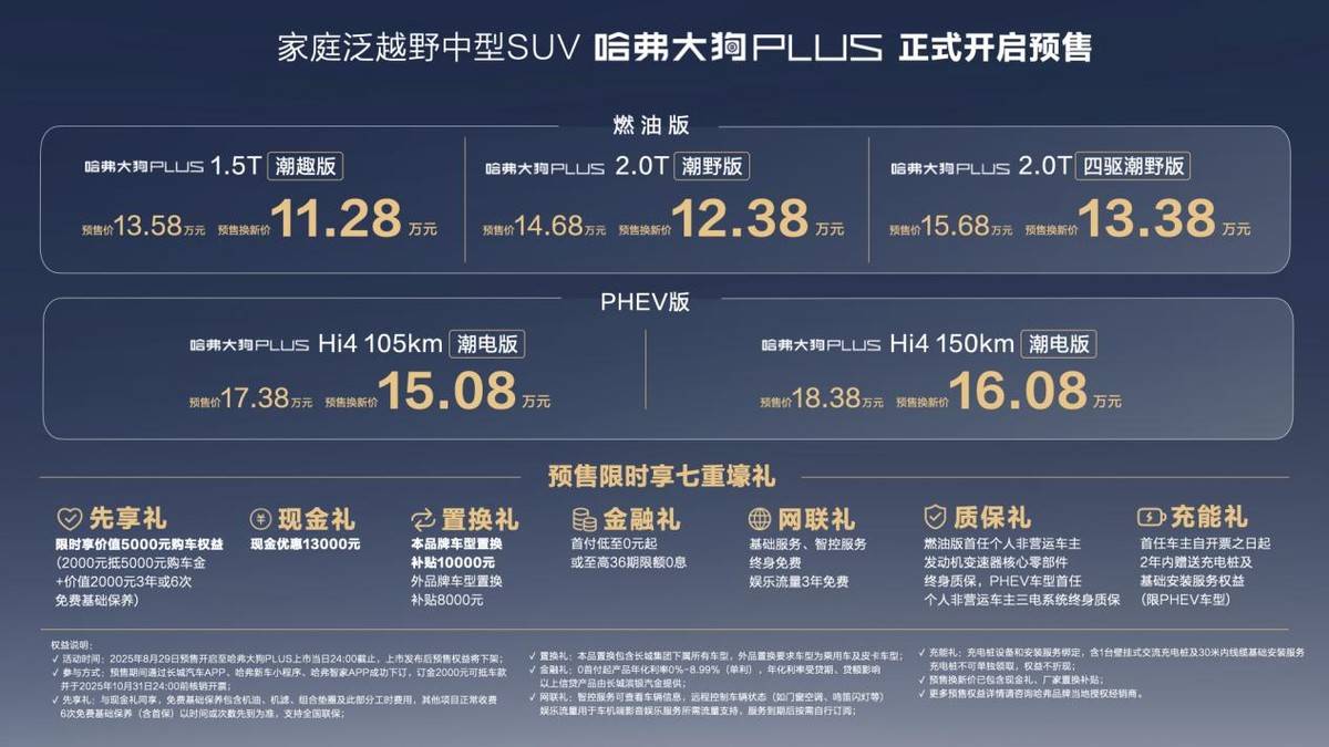 哈弗大狗PLUS正式开启预售，Hi4技术耀目成都车展