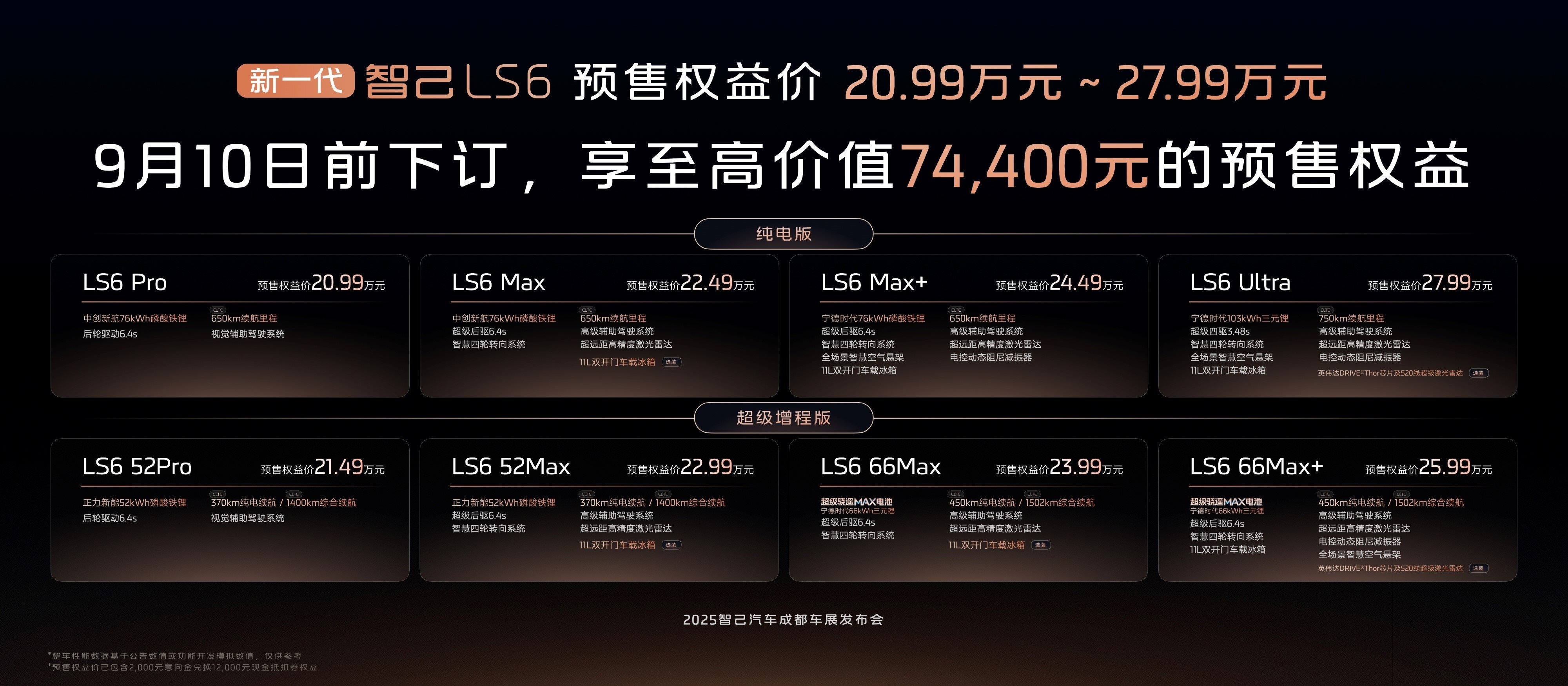预售订单破48000台！2025成都车展，超级增程就看智己！