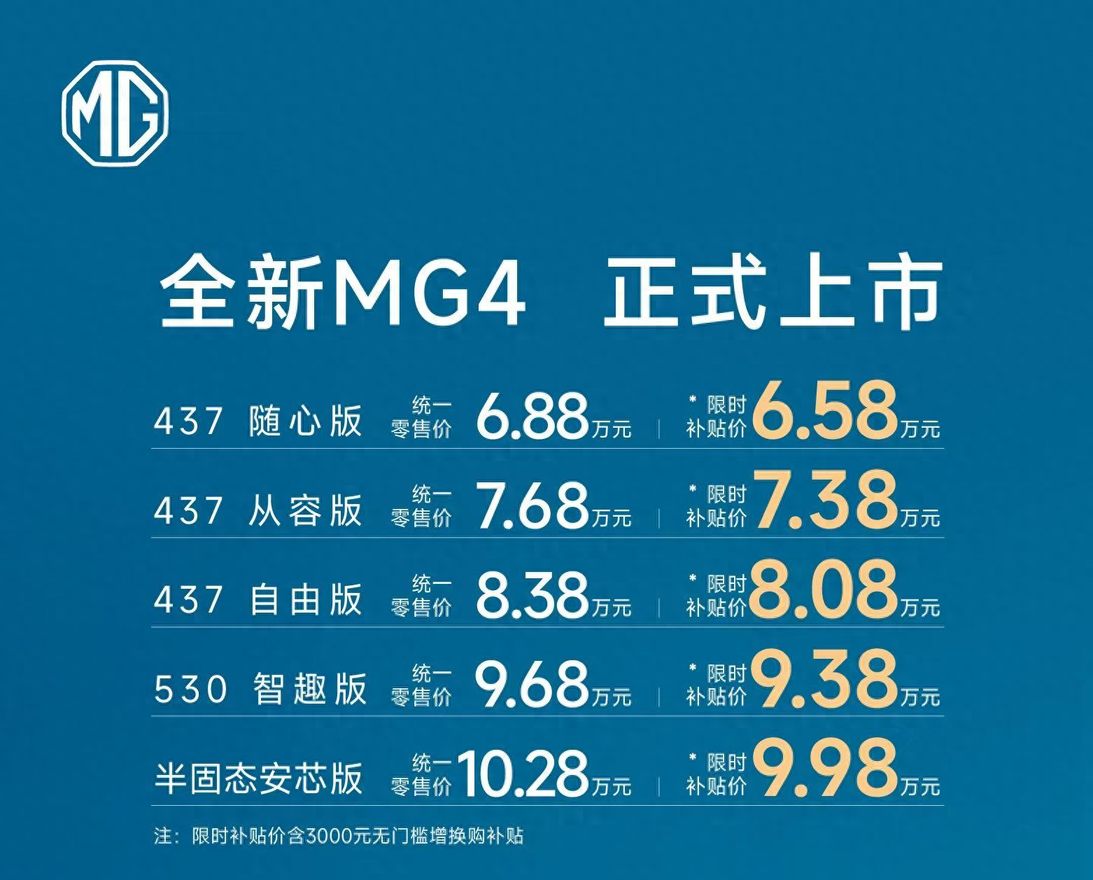 6.88万起 全新MG4如何选 437km选哪款最合适？半固态电池值得买吗？