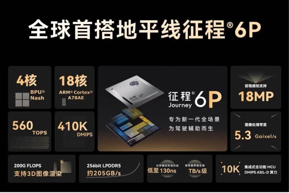 搭载地平线征程®6P 智慧安全SUV 星途ET5蓉城全球首发