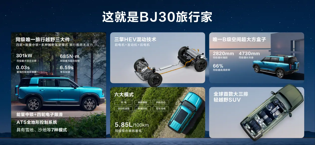 2025成都车展必看BJ30旅行家！10.29万元起开启预售