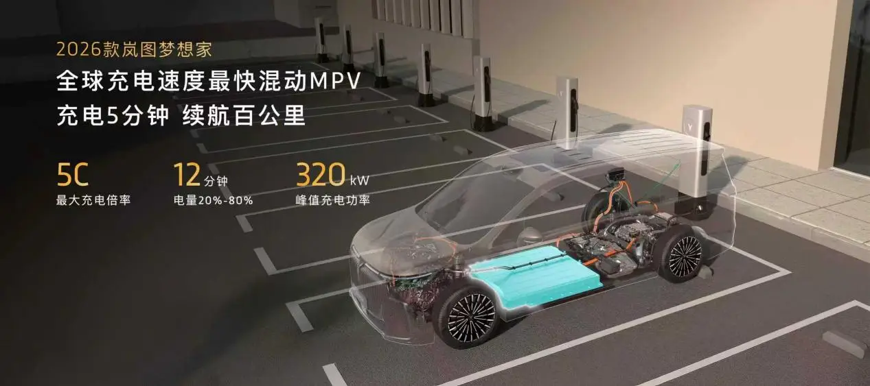 800V+5C！2026款岚图梦想家预售38.99万起，超混版纯电续航350km
