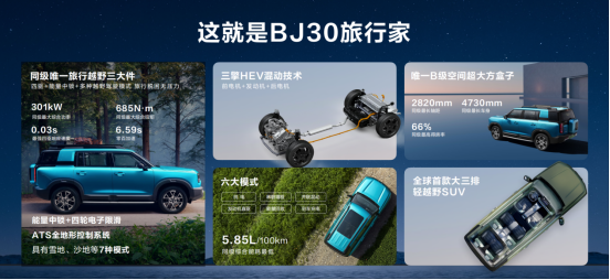 预售价10.29万元起，北京越野BJ30旅行家开启预售