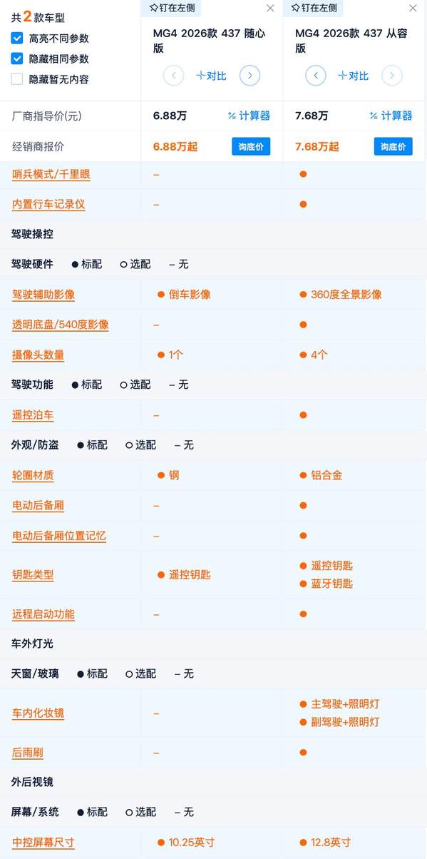 6.88万起 全新MG4如何选 437km选哪款最合适？半固态电池值得买吗？