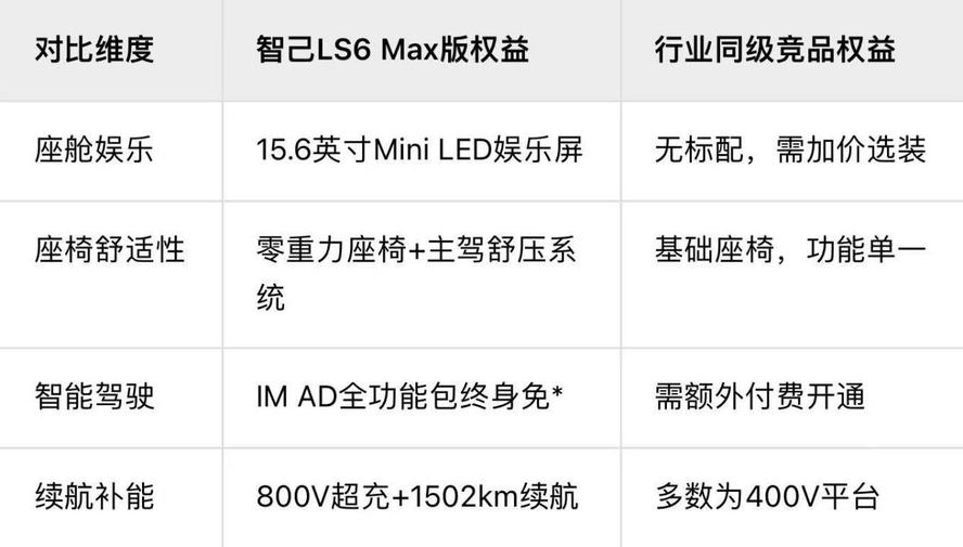 新一代智己LS6成都车展火爆，预售4.8万单重塑格局
