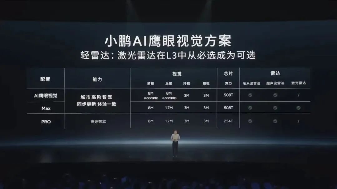何小鹏，上了马斯克的贼船？！