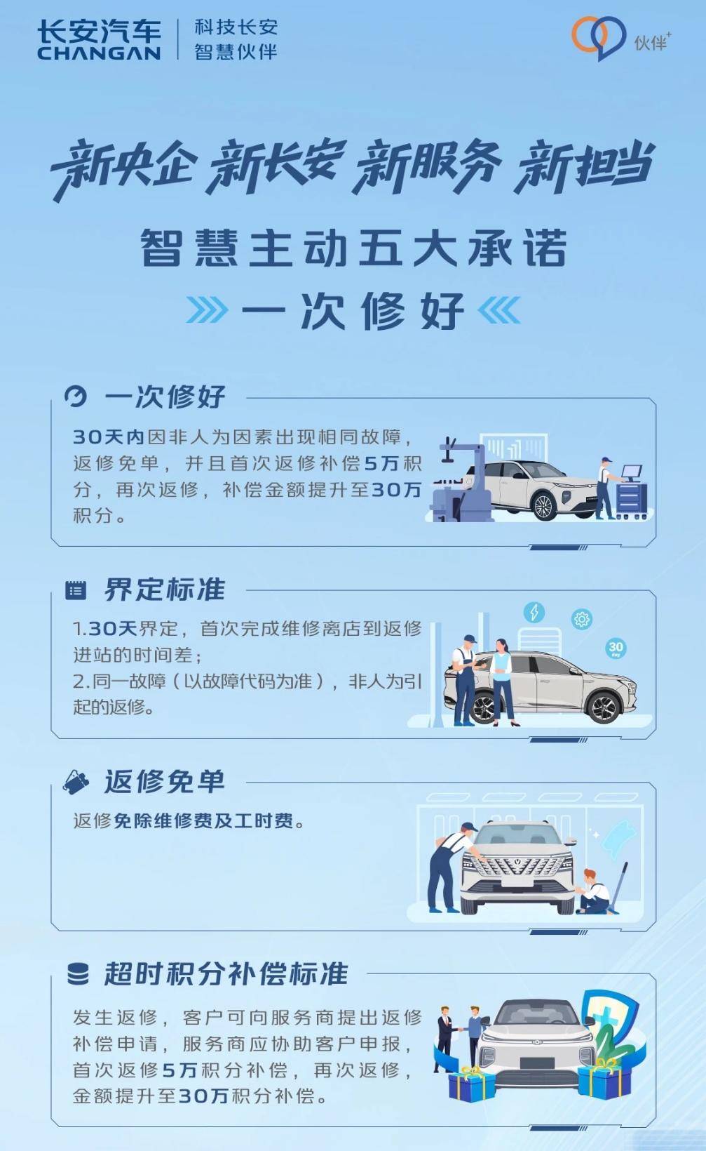 从全球技能服务大赛，看“新央企 新长安”参与全球化高质量竞争的决心