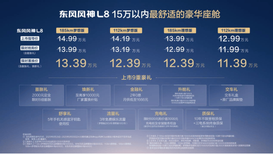 奕派科技闪耀成都车展，风神L8上市开启新征程