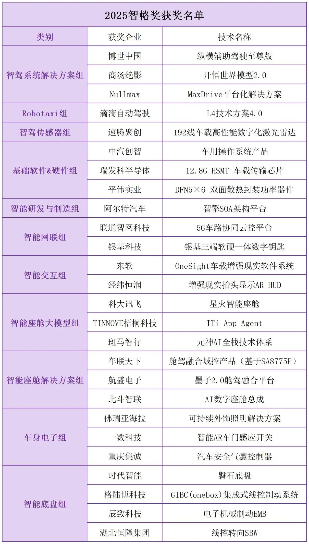 “智”途论道，百位业界大咖解码下半场“换挡时刻”