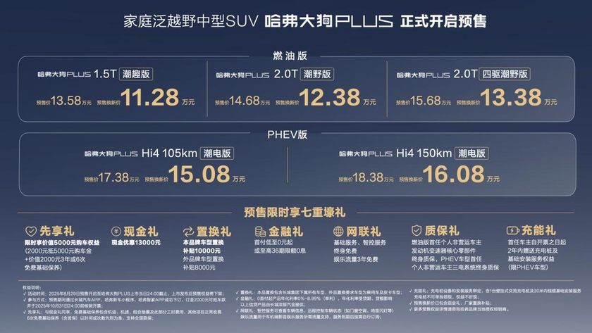 哈弗大狗PLUS正式开启预售，Hi4技术耀目成都车展