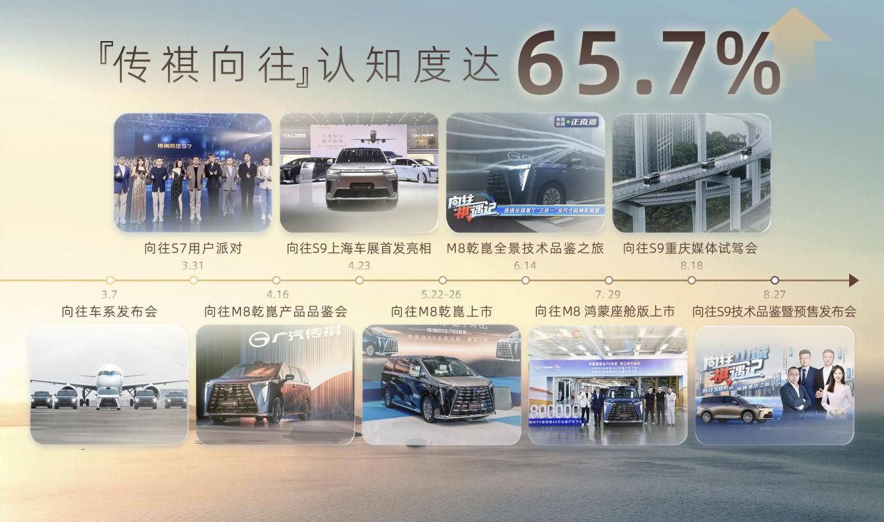 与用户深度链接！2025成都车展广汽传祺发布“向往的生活圈”