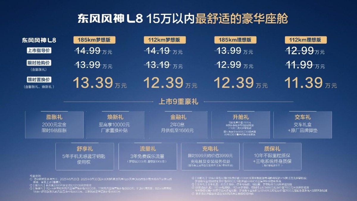 放手一搏，风神L8限时置换价11.39万元起