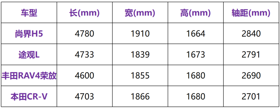 定价最低的“华为系”新车，尚界H5到底能打吗？